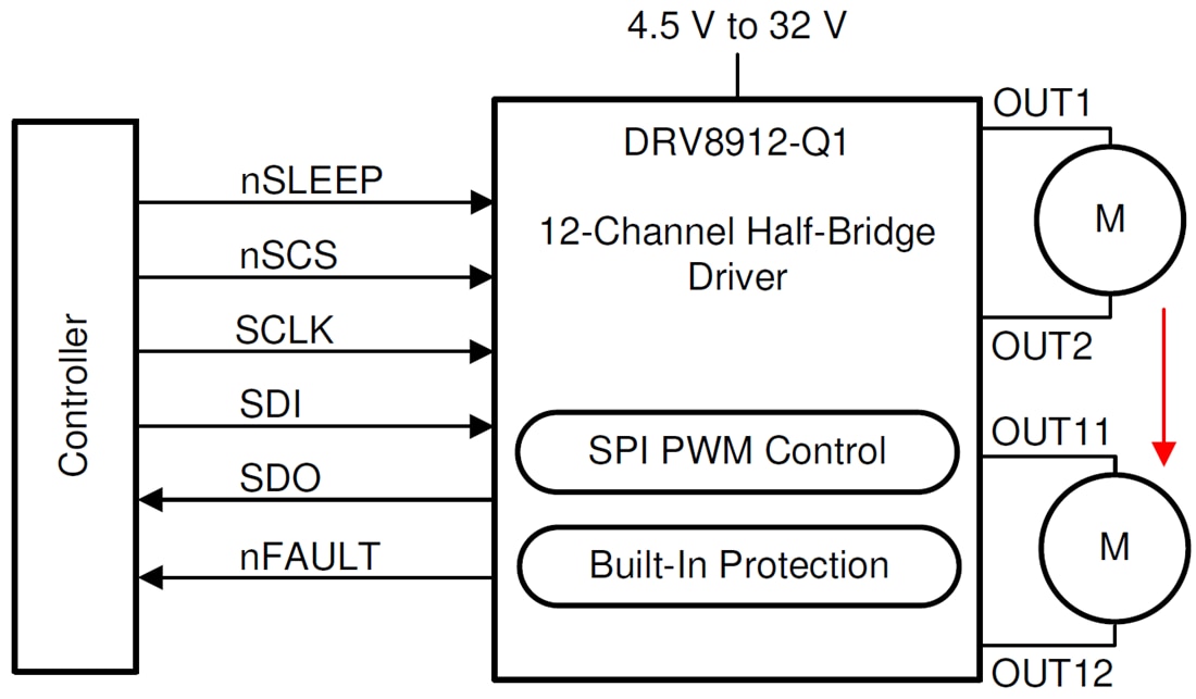 原理图 - Texas Instruments DRV89xx-Q1半桥电机驱动器