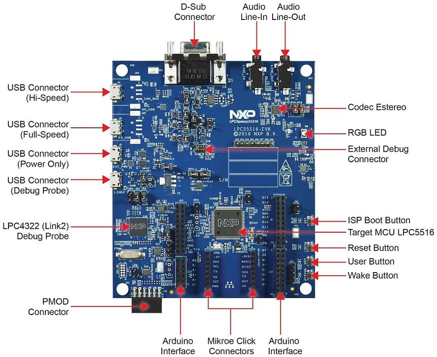 NXP Semiconductors LPCXpresso55S16开发板 (LPC55S16-EVK)