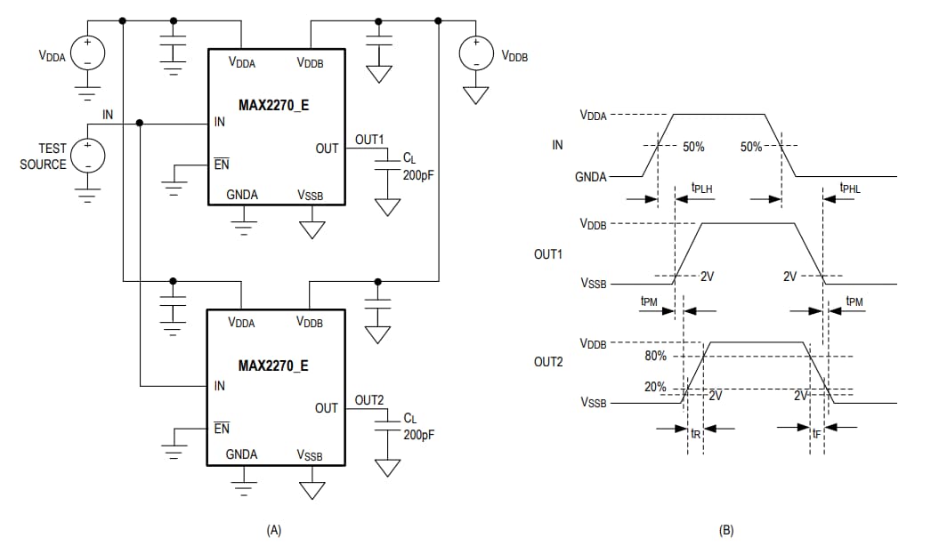 Analog Devices Inc. MAX22700/1 CMTI隔离式栅极驱动器
