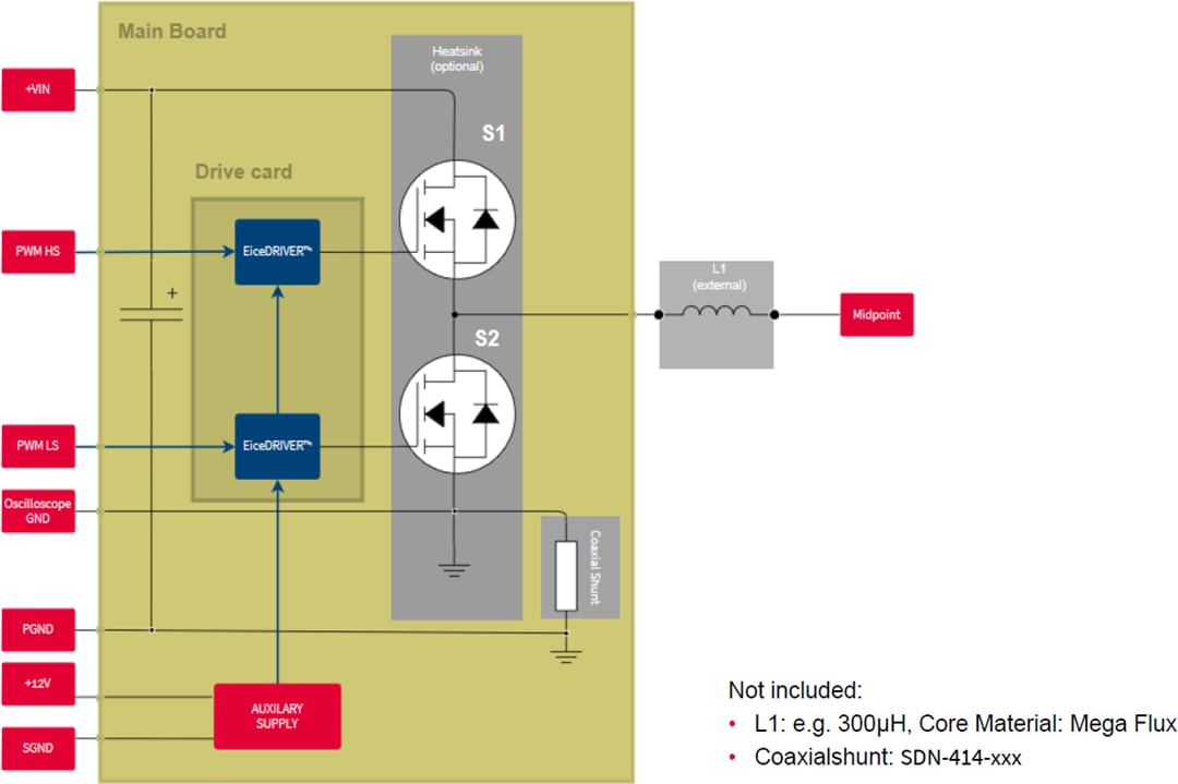 框图 - Infineon Technologies CoolSiC™ MOSFET 1200 V评估平台