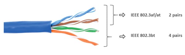 Skyworks Solutions Inc. Si34071以太网供电 (PoE) IC