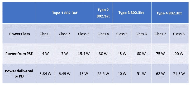 Skyworks Solutions Inc. Si34071以太网供电 (PoE) IC