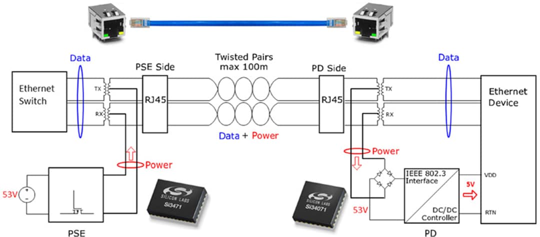 应用电路图 - Skyworks Solutions Inc. Si34071以太网供电 (PoE) IC
