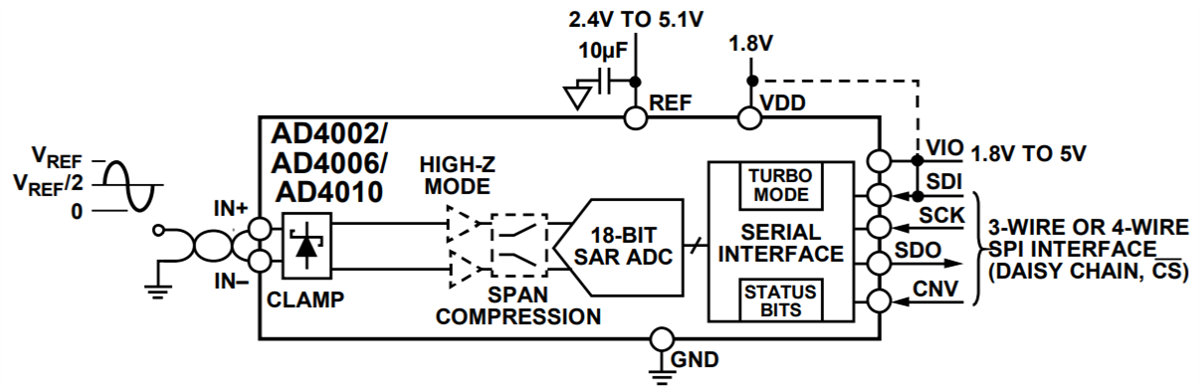 框图 - Analog Devices Inc. AD4002/AD4006/AD4010 18位SAR ADC