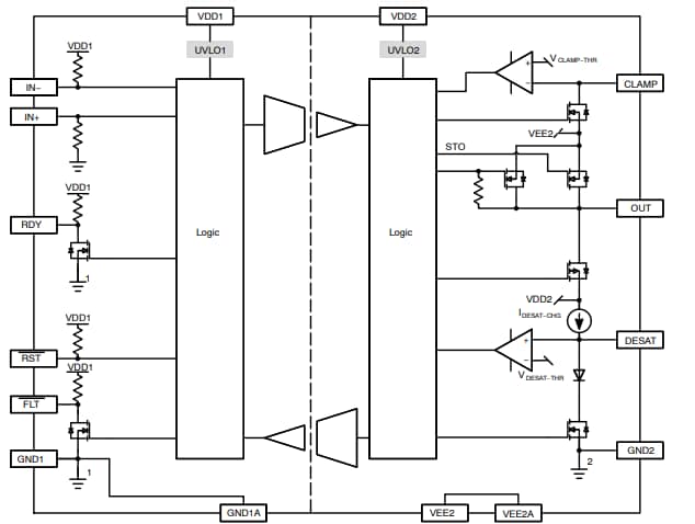 框图 - onsemi NCD57001FDWR2G隔离式IGBT栅极驱动器