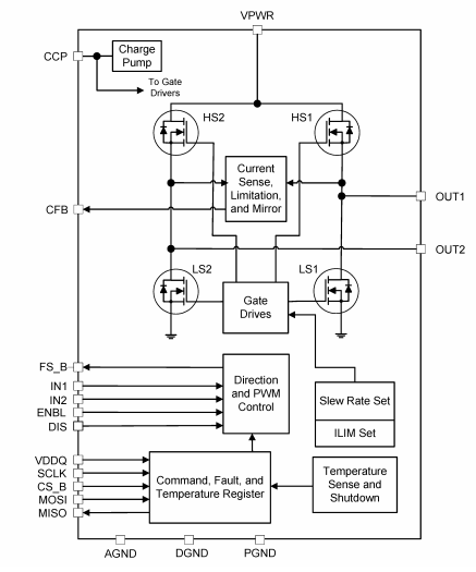 框图 - NXP Semiconductors MC33HB2002 IC和驱动器