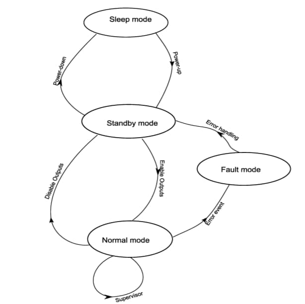 NXP Semiconductors MC33HB2002 IC和驱动器