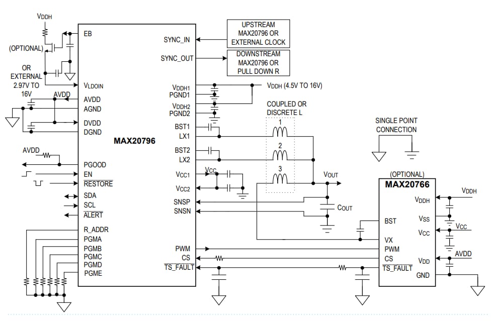 Analog Devices Inc. MAX20796降压开关稳压器