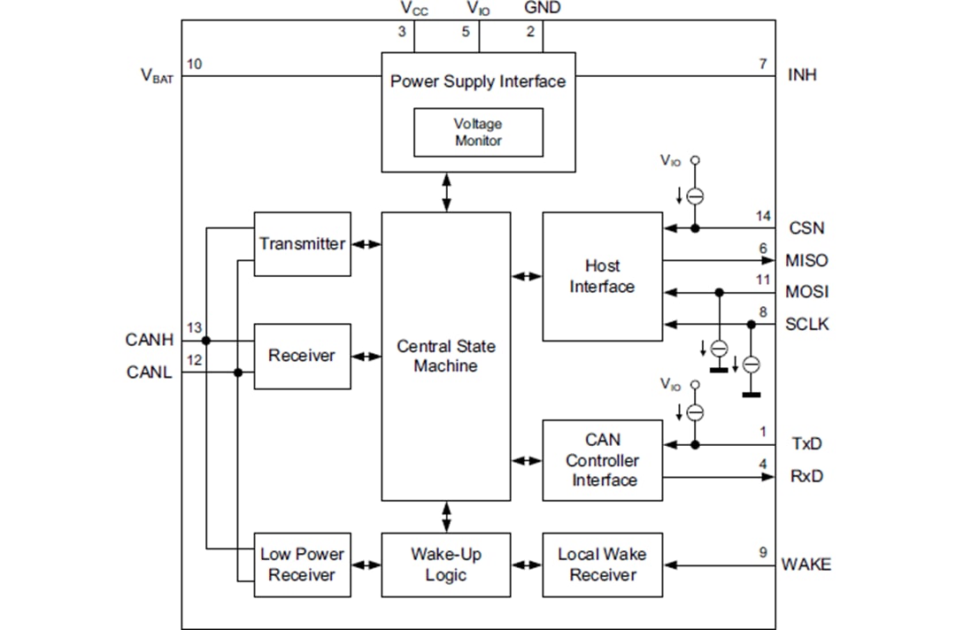 框图 - Infineon Technologies TLT9255WLC高速CAN FD收发器