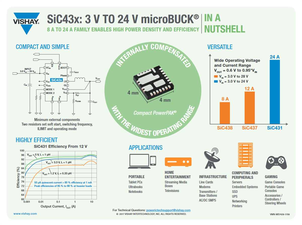 Vishay SiC43x microBUCK®评估板