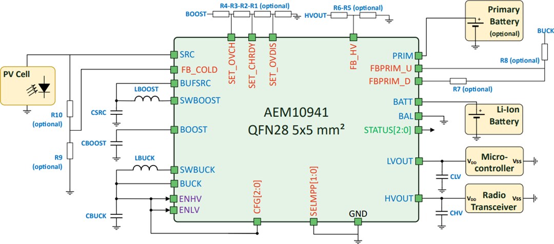 应用电路图 - e-peas AEM10941太阳能收集IC