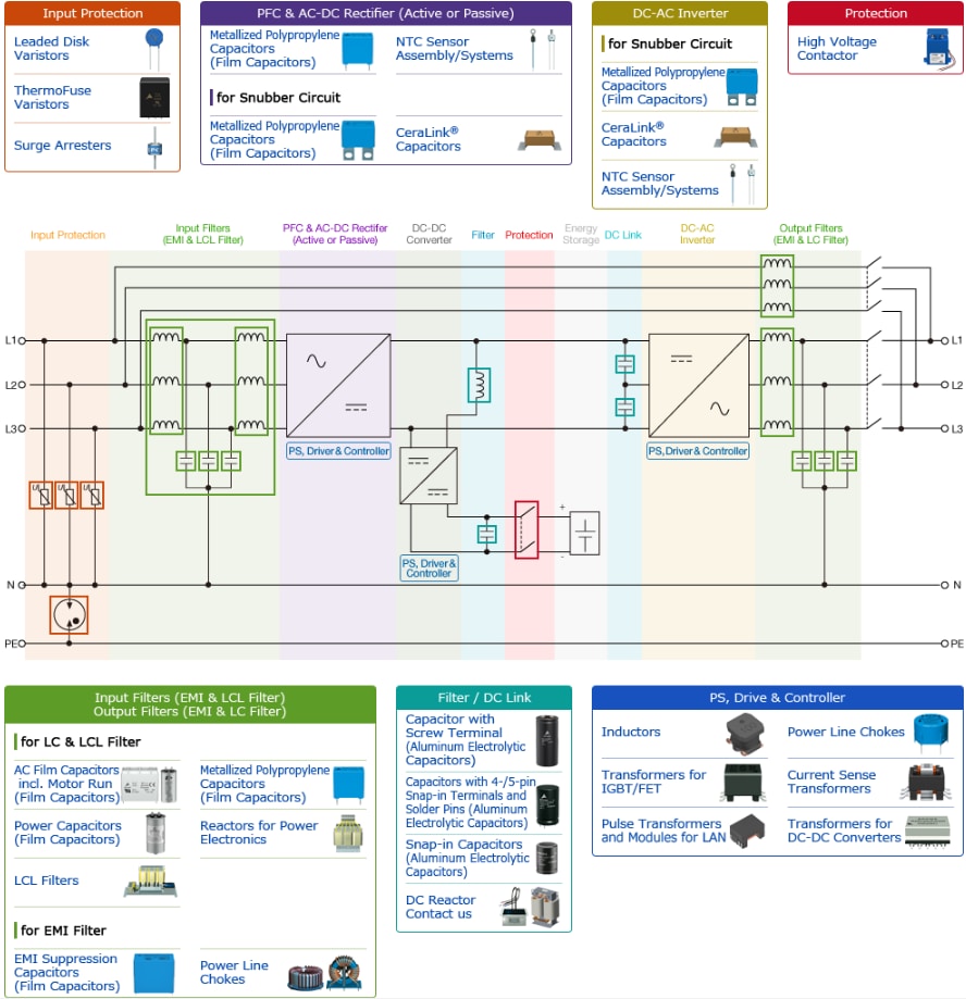 TDK 不间断电源应用