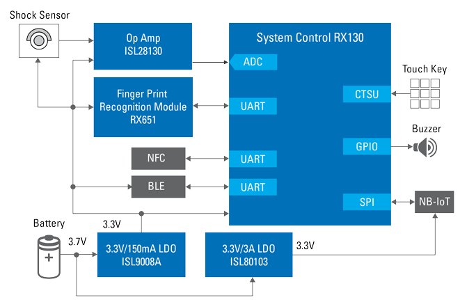 框图 - Renesas Electronics 带指纹识别功能的电子锁
