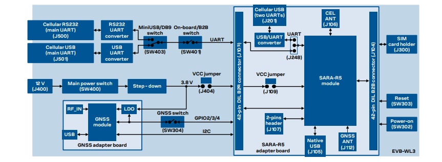 框图 - u-blox SARA-R5 EVK-R5蜂窝评估套件