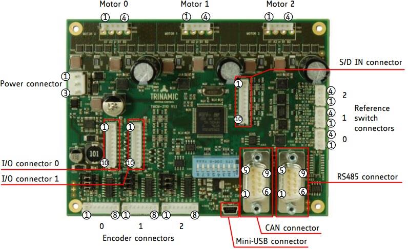 Analog Devices / Maxim Integrated TMCM-3110 3轴步进电机驱动器模块