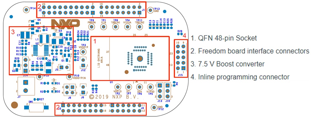 框图 - NXP Semiconductors PF7100 OTP编程板 (KITPF7100FRDMPGM)
