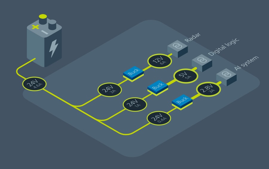 Vicor 无人机电源模块
