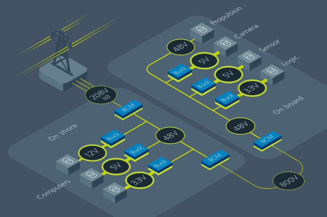 Vicor 无人机电源模块