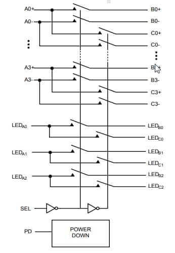 框图 - Diodes Incorporated PI3L2500 MUX/DEMUX LAN交换机