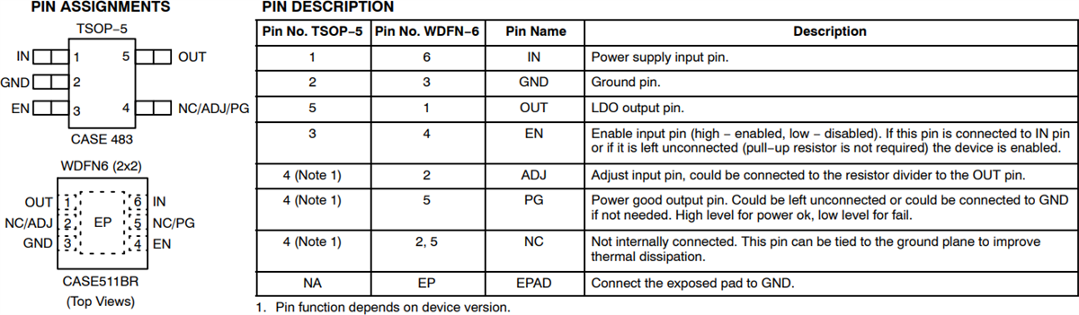 机械图纸 - onsemi NCP730 CMOS LDO稳压器