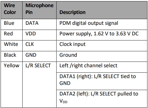 TDK InvenSense T3902评估板