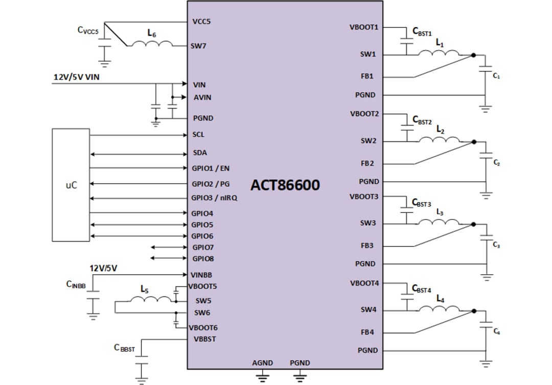 应用电路图 - Qorvo ACT86600 ActivePMU电源管理IC (PMIC)