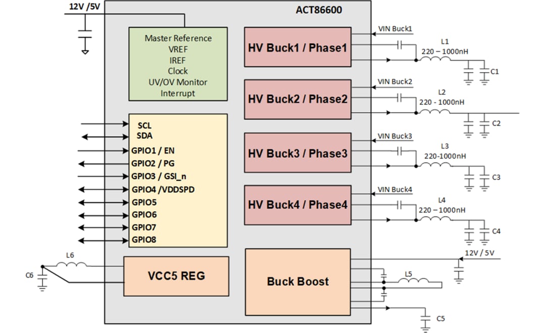 框图 - Qorvo ACT86600 ActivePMU电源管理IC (PMIC)