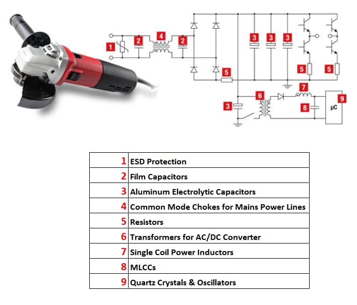 Würth Elektronik 交流电动工具（小于1kW）用元件