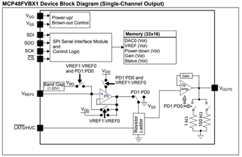 框图 - Microchip Technology MCP48FVBx/FEBx易失性/非易失性DAC