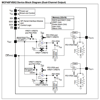 框图 - Microchip Technology MCP48FVBx/FEBx易失性/非易失性DAC