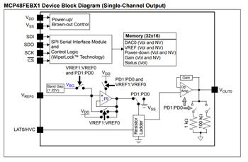 框图 - Microchip Technology MCP48FVBx/FEBx易失性/非易失性DAC