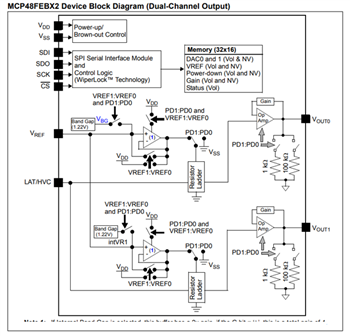 框图 - Microchip Technology MCP48FVBx/FEBx易失性/非易失性DAC