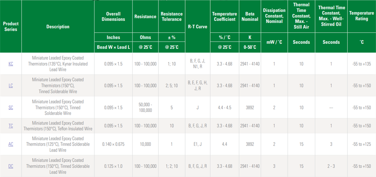 Littelfuse 引线型热敏电阻器