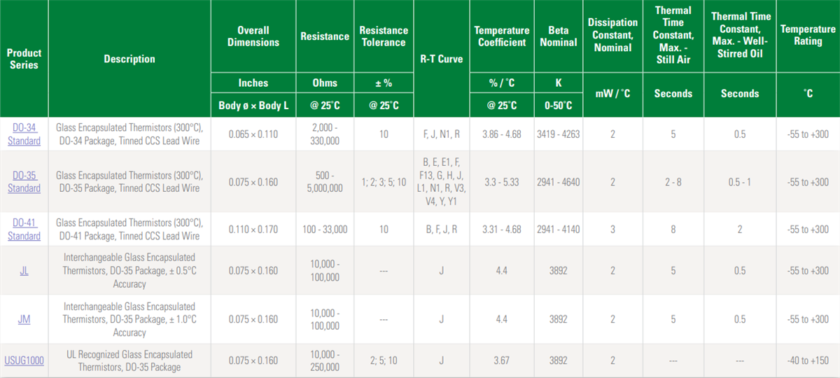 Littelfuse 引线型热敏电阻器