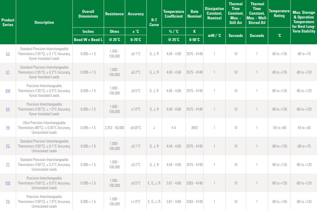 Littelfuse 引线型热敏电阻器
