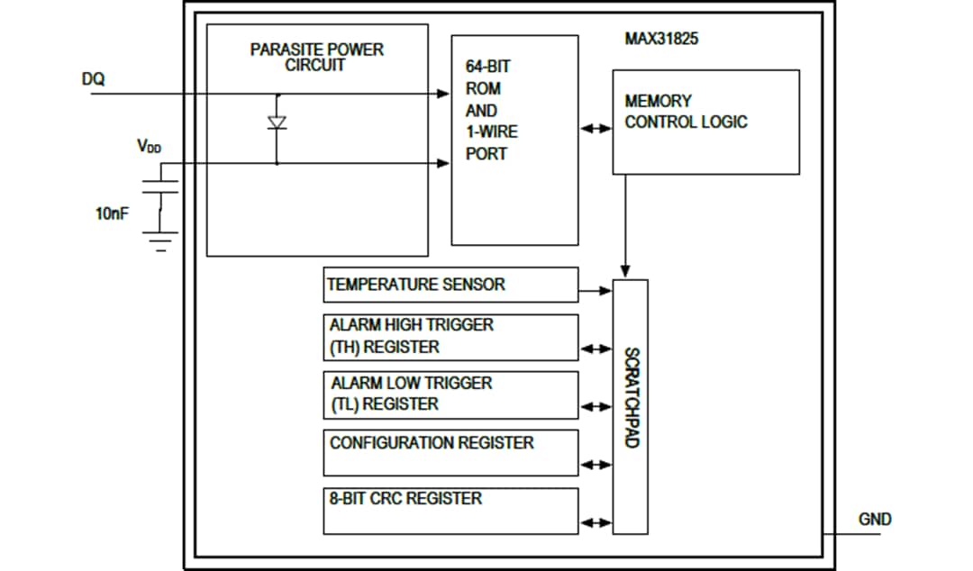 框图 - Analog Devices Inc. MAX31825 1-Wire®温度传感器