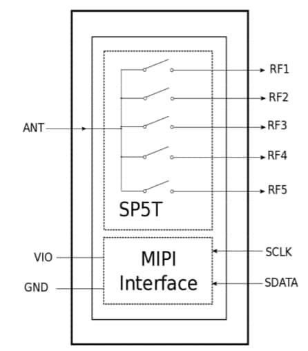 框图 - Infineon Technologies BGS15MU14 SP5T高隔离开关