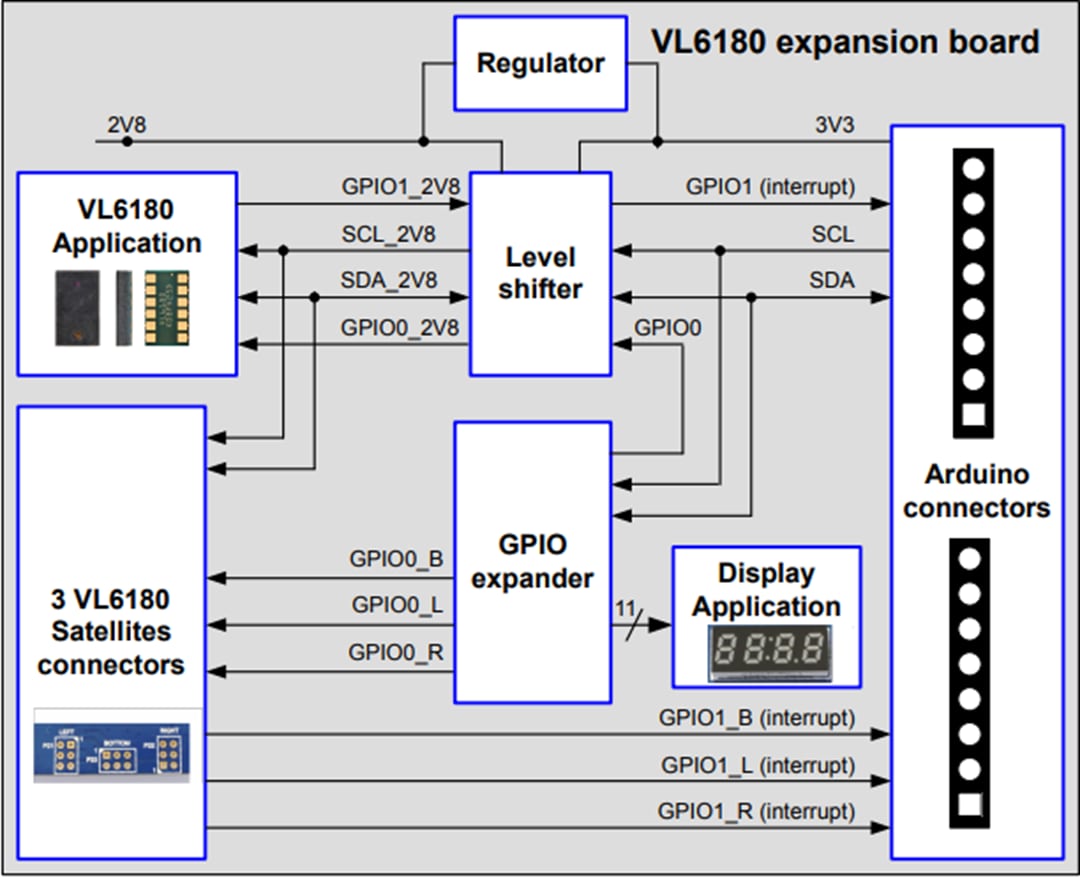 框图 - STMicroelectronics X-NUCLEO-6180A1扩展板