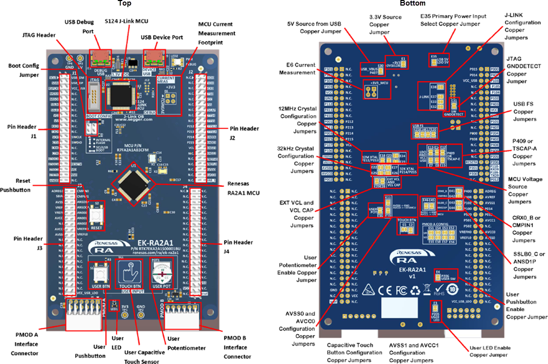 Renesas Electronics EK-RA2A1 RA2A1 MCU组用评估套件