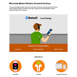 Microchip Technology WFI32E01 Wi-Fi®微控制器模块