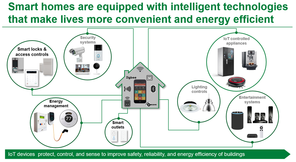 图表 - Littelfuse 楼宇自动化