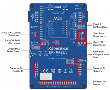 Renesas Electronics RA2E1评估套件
