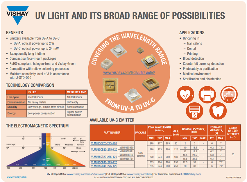 信息图 - Vishay Semiconductors VLMU35C UVC LED