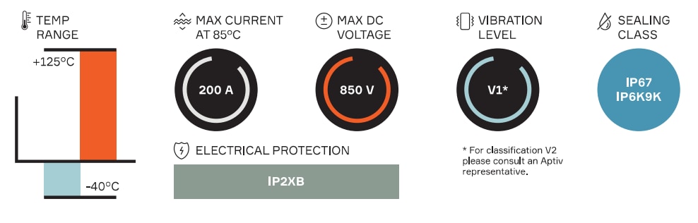 Aptiv HV RCS 890直接插配2路连接器