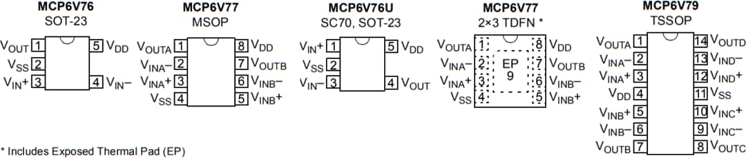 机械图纸 - Microchip Technology MCP6V7x零漂移线性运算放大器