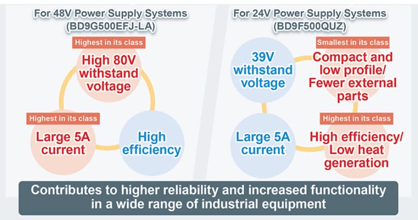 ROHM Semiconductor BD9G500EFJ-LA降压DC/DC转换器