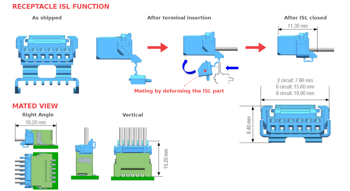 图表 - Molex Micro-One线对板连接器（具有ISL功能）