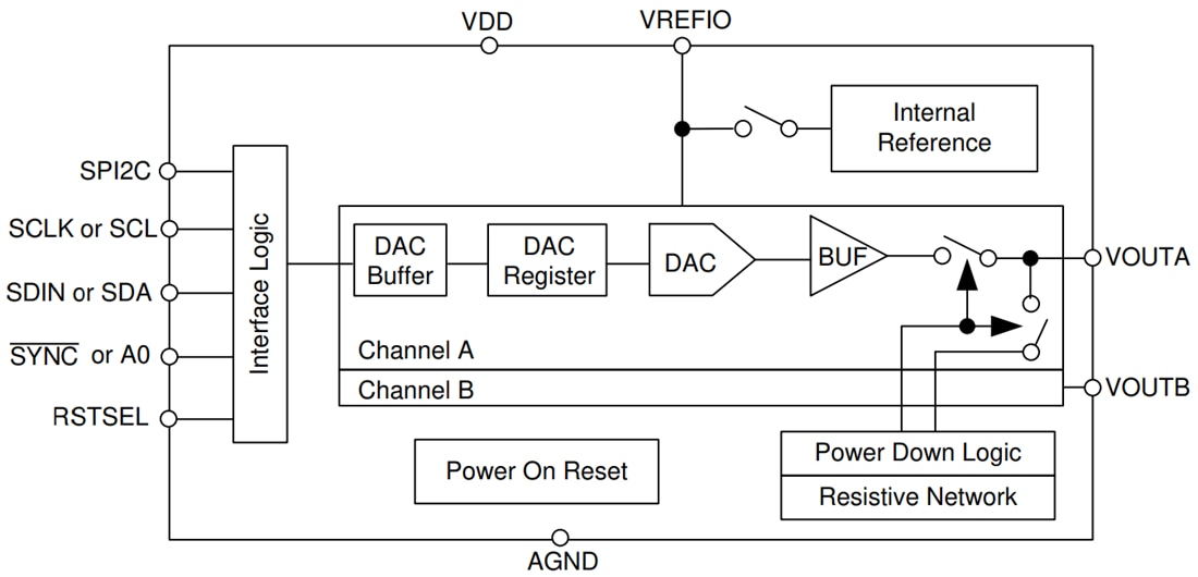 框图 - Texas Instruments DACx0502双电压输出DAC