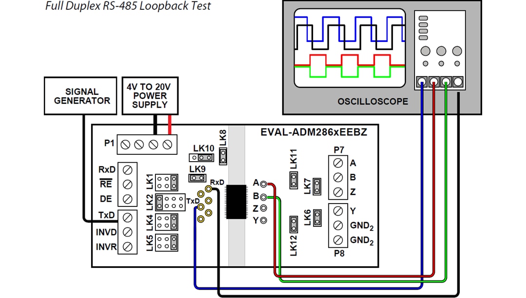 Analog Devices Inc. EVAL-ADM286xEEBZ 评估板