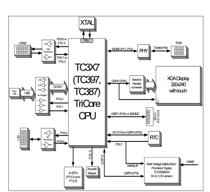 框图 - Infineon Technologies AURIX™ TC397 3.3V TriCore应用套件
